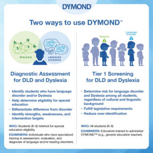 DYMOND – Language Dynamics Group